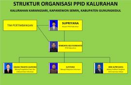 SOTK PPID